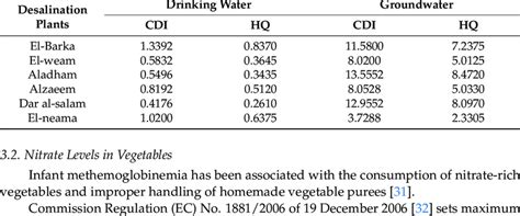 epa: cdi